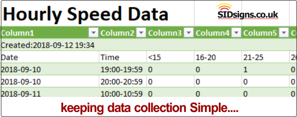 example data set from a sid sign